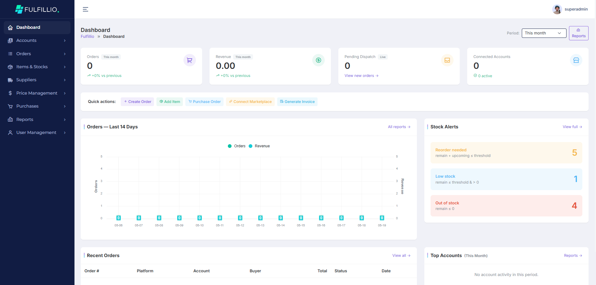 Fulfillio unified orders dashboard showing eBay, Amazon and Shopify orders in one queue